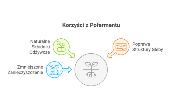 Korzyści z wykorzystania pofermentu z biogazowni – naturalne składniki odżywcze, poprawa struktury gleby i zmniejszenie zanieczyszczenia środowiska
